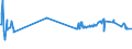 KN 41079990 /Exporte /Einheit = Preise (Euro/Bes. Maßeinheiten) /Partnerland: Estland /Meldeland: Europäische Union /41079990:Leder `einschl. Pergament- Oder Rohhautleder` aus TeilstÃ¼cken, Streifen Oder Platten von HÃ¤uten Oder Fellen von Pferden und Anderen Einhufern, Nach dem Gerben Oder Trocknen Zugerichtet, Enthaart (Ausg. Vollleder, Narbenspaltleder, SÃ¤mischleder, Lackleder, Folienkaschierte Lackleder und Metallisierte Leder)