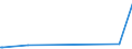 KN 41079990 /Exporte /Einheit = Preise (Euro/Bes. Maßeinheiten) /Partnerland: Lettland /Meldeland: Europäische Union /41079990:Leder `einschl. Pergament- Oder Rohhautleder` aus TeilstÃ¼cken, Streifen Oder Platten von HÃ¤uten Oder Fellen von Pferden und Anderen Einhufern, Nach dem Gerben Oder Trocknen Zugerichtet, Enthaart (Ausg. Vollleder, Narbenspaltleder, SÃ¤mischleder, Lackleder, Folienkaschierte Lackleder und Metallisierte Leder)