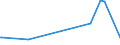KN 41079990 /Exporte /Einheit = Preise (Euro/Bes. Maßeinheiten) /Partnerland: Litauen /Meldeland: Europäische Union /41079990:Leder `einschl. Pergament- Oder Rohhautleder` aus TeilstÃ¼cken, Streifen Oder Platten von HÃ¤uten Oder Fellen von Pferden und Anderen Einhufern, Nach dem Gerben Oder Trocknen Zugerichtet, Enthaart (Ausg. Vollleder, Narbenspaltleder, SÃ¤mischleder, Lackleder, Folienkaschierte Lackleder und Metallisierte Leder)