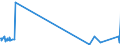KN 41079990 /Exporte /Einheit = Preise (Euro/Bes. Maßeinheiten) /Partnerland: Slowenien /Meldeland: Europäische Union /41079990:Leder `einschl. Pergament- Oder Rohhautleder` aus TeilstÃ¼cken, Streifen Oder Platten von HÃ¤uten Oder Fellen von Pferden und Anderen Einhufern, Nach dem Gerben Oder Trocknen Zugerichtet, Enthaart (Ausg. Vollleder, Narbenspaltleder, SÃ¤mischleder, Lackleder, Folienkaschierte Lackleder und Metallisierte Leder)