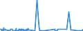 KN 41079990 /Exporte /Einheit = Preise (Euro/Bes. Maßeinheiten) /Partnerland: Serbien /Meldeland: Eur27_2020 /41079990:Leder `einschl. Pergament- Oder Rohhautleder` aus TeilstÃ¼cken, Streifen Oder Platten von HÃ¤uten Oder Fellen von Pferden und Anderen Einhufern, Nach dem Gerben Oder Trocknen Zugerichtet, Enthaart (Ausg. Vollleder, Narbenspaltleder, SÃ¤mischleder, Lackleder, Folienkaschierte Lackleder und Metallisierte Leder)