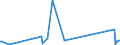 KN 41079990 /Exporte /Einheit = Preise (Euro/Bes. Maßeinheiten) /Partnerland: Aegypten /Meldeland: Eur27_2020 /41079990:Leder `einschl. Pergament- Oder Rohhautleder` aus TeilstÃ¼cken, Streifen Oder Platten von HÃ¤uten Oder Fellen von Pferden und Anderen Einhufern, Nach dem Gerben Oder Trocknen Zugerichtet, Enthaart (Ausg. Vollleder, Narbenspaltleder, SÃ¤mischleder, Lackleder, Folienkaschierte Lackleder und Metallisierte Leder)