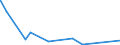 KN 41079990 /Exporte /Einheit = Preise (Euro/Bes. Maßeinheiten) /Partnerland: Argentinien /Meldeland: Europäische Union /41079990:Leder `einschl. Pergament- Oder Rohhautleder` aus TeilstÃ¼cken, Streifen Oder Platten von HÃ¤uten Oder Fellen von Pferden und Anderen Einhufern, Nach dem Gerben Oder Trocknen Zugerichtet, Enthaart (Ausg. Vollleder, Narbenspaltleder, SÃ¤mischleder, Lackleder, Folienkaschierte Lackleder und Metallisierte Leder)