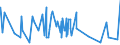 KN 41079990 /Exporte /Einheit = Preise (Euro/Bes. Maßeinheiten) /Partnerland: Libanon /Meldeland: Eur27_2020 /41079990:Leder `einschl. Pergament- Oder Rohhautleder` aus TeilstÃ¼cken, Streifen Oder Platten von HÃ¤uten Oder Fellen von Pferden und Anderen Einhufern, Nach dem Gerben Oder Trocknen Zugerichtet, Enthaart (Ausg. Vollleder, Narbenspaltleder, SÃ¤mischleder, Lackleder, Folienkaschierte Lackleder und Metallisierte Leder)