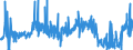 KN 4107 /Exporte /Einheit = Preise (Euro/Tonne) /Partnerland: Irland /Meldeland: Eur27_2020 /4107:Leder `einschl. Pergament- Oder Rohhautleder` von Rindern und Kälbern `einschl. Büffeln` Oder von Pferden und Anderen Einhufern, Nach dem Gerben Oder Trocknen Zugerichtet, Enthaart, Auch Gespalten (Ausg. Sämischleder, Lackleder, Folienkaschierte Lackleder und Metallisierte Leder)