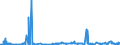 KN 41120000 /Exporte /Einheit = Preise (Euro/Bes. Maßeinheiten) /Partnerland: Irland /Meldeland: Eur27_2020 /41120000:Leder `einschl. Pergament- Oder Rohhautleder` von Schafen Oder Lämmern, Nach dem Gerben Oder Trocknen Zugerichtet, Enthaart, Auch Gespalten (Ausg. Sämischleder, Lackleder, Folienkaschierte Lackleder und Metallisierte Leder)