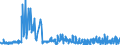 KN 4112 /Exporte /Einheit = Preise (Euro/Tonne) /Partnerland: Niederlande /Meldeland: Eur27_2020 /4112:Leder `einschl. Pergament- Oder Rohhautleder` von Schafen Oder Lämmern, Nach dem Gerben Oder Trocknen Zugerichtet, Enthaart, Auch Gespalten (Ausg. Sämischleder, Lackleder, Folienkaschierte Lackleder und Metallisierte Leder)