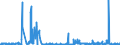 KN 4112 /Exporte /Einheit = Preise (Euro/Tonne) /Partnerland: Griechenland /Meldeland: Eur27_2020 /4112:Leder `einschl. Pergament- Oder Rohhautleder` von Schafen Oder Lämmern, Nach dem Gerben Oder Trocknen Zugerichtet, Enthaart, Auch Gespalten (Ausg. Sämischleder, Lackleder, Folienkaschierte Lackleder und Metallisierte Leder)