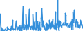 KN 41133000 /Exporte /Einheit = Preise (Euro/Bes. Maßeinheiten) /Partnerland: Niederlande /Meldeland: Eur27_2020 /41133000:Leder `einschl. Pergament- Oder Rohhautleder` von Kriechtieren, Nach dem Gerben Oder Trocknen Zugerichtet, Auch Gespalten (Ausg. Sämischleder, Lackleder, Folienkaschierte Lackleder und Metallisierte Leder)