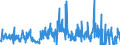 KN 41133000 /Exporte /Einheit = Preise (Euro/Bes. Maßeinheiten) /Partnerland: Italien /Meldeland: Eur27_2020 /41133000:Leder `einschl. Pergament- Oder Rohhautleder` von Kriechtieren, Nach dem Gerben Oder Trocknen Zugerichtet, Auch Gespalten (Ausg. Sämischleder, Lackleder, Folienkaschierte Lackleder und Metallisierte Leder)