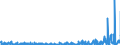 KN 41133000 /Exporte /Einheit = Preise (Euro/Bes. Maßeinheiten) /Partnerland: Ver.koenigreich /Meldeland: Eur27_2020 /41133000:Leder `einschl. Pergament- Oder Rohhautleder` von Kriechtieren, Nach dem Gerben Oder Trocknen Zugerichtet, Auch Gespalten (Ausg. Sämischleder, Lackleder, Folienkaschierte Lackleder und Metallisierte Leder)