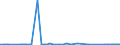 CN 41142000 /Exports /Unit = Prices (Euro/suppl. units) /Partner: Egypt /Reporter: Eur27_2020 /41142000:Patent Leather and Patent Laminated Leather; Metallised Leather (Excl. Lacquered or Metallised Reconstituted Leather)