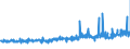 KN 41151000 /Exporte /Einheit = Preise (Euro/Tonne) /Partnerland: Italien /Meldeland: Eur27_2020 /41151000:Leder, Rekonstituiert, auf der Grundlage von Leder Oder Lederfasern Hergestellt, in Platten, Blättern Oder Streifen, Auch in Rollen