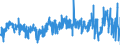 KN 4115 /Exporte /Einheit = Preise (Euro/Tonne) /Partnerland: Italien /Meldeland: Eur27_2020 /4115:Leder, Rekonstituiert, auf der Grundlage von Leder Oder Lederfasern Hergestellt, in Platten, Blättern Oder Streifen, Auch in Rollen; Schnitzel und Andere Abfälle von Leder, Pergament- Oder Rohhautleder Oder Rekonstituiertem Leder, zur Herstellung von Waren aus Leder Ungeeignet; Lederspäne, Lederpulver und Ledermehl