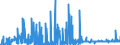 KN 4115 /Exporte /Einheit = Preise (Euro/Tonne) /Partnerland: Daenemark /Meldeland: Eur27_2020 /4115:Leder, Rekonstituiert, auf der Grundlage von Leder Oder Lederfasern Hergestellt, in Platten, Blättern Oder Streifen, Auch in Rollen; Schnitzel und Andere Abfälle von Leder, Pergament- Oder Rohhautleder Oder Rekonstituiertem Leder, zur Herstellung von Waren aus Leder Ungeeignet; Lederspäne, Lederpulver und Ledermehl