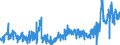 KN 41 /Exporte /Einheit = Preise (Euro/Tonne) /Partnerland: Ver.koenigreich /Meldeland: Eur27_2020 /41:HÄute, Felle (Andere als Pelzfelle) und Leder