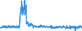 KN 41 /Exporte /Einheit = Preise (Euro/Tonne) /Partnerland: Portugal /Meldeland: Eur27_2020 /41:HÄute, Felle (Andere als Pelzfelle) und Leder