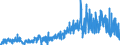 KN 41 /Exporte /Einheit = Preise (Euro/Tonne) /Partnerland: Schweiz /Meldeland: Eur27_2020 /41:HÄute, Felle (Andere als Pelzfelle) und Leder