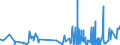 KN 41 /Exporte /Einheit = Preise (Euro/Tonne) /Partnerland: Faeroeer Inseln /Meldeland: Eur27_2020 /41:HÄute, Felle (Andere als Pelzfelle) und Leder