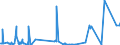 KN 41 /Exporte /Einheit = Preise (Euro/Tonne) /Partnerland: San Marino /Meldeland: Eur27_2020 /41:HÄute, Felle (Andere als Pelzfelle) und Leder