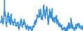 KN 41 /Exporte /Einheit = Preise (Euro/Tonne) /Partnerland: Tuerkei /Meldeland: Eur27_2020 /41:HÄute, Felle (Andere als Pelzfelle) und Leder