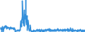 KN 41 /Exporte /Einheit = Preise (Euro/Tonne) /Partnerland: Litauen /Meldeland: Eur27_2020 /41:HÄute, Felle (Andere als Pelzfelle) und Leder