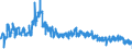 KN 41 /Exporte /Einheit = Preise (Euro/Tonne) /Partnerland: Polen /Meldeland: Eur27_2020 /41:HÄute, Felle (Andere als Pelzfelle) und Leder