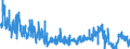 KN 41 /Exporte /Einheit = Preise (Euro/Tonne) /Partnerland: Tschechien /Meldeland: Eur27_2020 /41:HÄute, Felle (Andere als Pelzfelle) und Leder