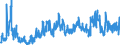 KN 41 /Exporte /Einheit = Preise (Euro/Tonne) /Partnerland: Ukraine /Meldeland: Eur27_2020 /41:HÄute, Felle (Andere als Pelzfelle) und Leder