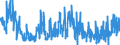 KN 41 /Exporte /Einheit = Preise (Euro/Tonne) /Partnerland: Russland /Meldeland: Eur27_2020 /41:HÄute, Felle (Andere als Pelzfelle) und Leder