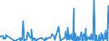 KN 41 /Exporte /Einheit = Preise (Euro/Tonne) /Partnerland: Georgien /Meldeland: Eur27_2020 /41:HÄute, Felle (Andere als Pelzfelle) und Leder