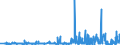 KN 41 /Exporte /Einheit = Preise (Euro/Tonne) /Partnerland: Kasachstan /Meldeland: Eur27_2020 /41:HÄute, Felle (Andere als Pelzfelle) und Leder