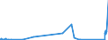 KN 41 /Exporte /Einheit = Preise (Euro/Tonne) /Partnerland: Turkmenistan /Meldeland: Eur27_2020 /41:HÄute, Felle (Andere als Pelzfelle) und Leder