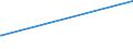 KN 41 /Exporte /Einheit = Preise (Euro/Tonne) /Partnerland: Tadschikistan /Meldeland: Europäische Union /41:HÄute, Felle (Andere als Pelzfelle) und Leder