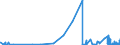 KN 41 /Exporte /Einheit = Preise (Euro/Tonne) /Partnerland: Kirgistan /Meldeland: Eur27_2020 /41:HÄute, Felle (Andere als Pelzfelle) und Leder