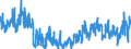 KN 41 /Exporte /Einheit = Preise (Euro/Tonne) /Partnerland: Bosn.-herzegowina /Meldeland: Eur27_2020 /41:HÄute, Felle (Andere als Pelzfelle) und Leder