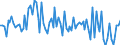 KN 41 /Exporte /Einheit = Preise (Euro/Tonne) /Partnerland: Serb.-mont. /Meldeland: Eur15 /41:HÄute, Felle (Andere als Pelzfelle) und Leder