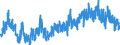 KN 41 /Exporte /Einheit = Preise (Euro/Tonne) /Partnerland: Marokko /Meldeland: Eur27_2020 /41:HÄute, Felle (Andere als Pelzfelle) und Leder