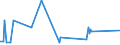 KN 41 /Exporte /Einheit = Preise (Euro/Tonne) /Partnerland: Burkina Faso /Meldeland: Eur27_2020 /41:HÄute, Felle (Andere als Pelzfelle) und Leder