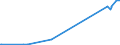 KN 41 /Exporte /Einheit = Preise (Euro/Tonne) /Partnerland: Tschad /Meldeland: Eur27_2020 /41:HÄute, Felle (Andere als Pelzfelle) und Leder