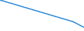 KN 41 /Exporte /Einheit = Preise (Euro/Tonne) /Partnerland: Guinea-biss. /Meldeland: Europäische Union /41:HÄute, Felle (Andere als Pelzfelle) und Leder