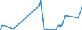 KN 41 /Exporte /Einheit = Preise (Euro/Tonne) /Partnerland: Guinea /Meldeland: Eur27_2020 /41:HÄute, Felle (Andere als Pelzfelle) und Leder