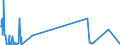 KN 41 /Exporte /Einheit = Preise (Euro/Tonne) /Partnerland: Sierra Leone /Meldeland: Eur27_2020 /41:HÄute, Felle (Andere als Pelzfelle) und Leder