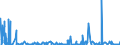 KN 41 /Exporte /Einheit = Preise (Euro/Tonne) /Partnerland: Elfenbeink. /Meldeland: Eur27_2020 /41:HÄute, Felle (Andere als Pelzfelle) und Leder