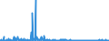 KN 41 /Exporte /Einheit = Preise (Euro/Tonne) /Partnerland: Ghana /Meldeland: Eur27_2020 /41:HÄute, Felle (Andere als Pelzfelle) und Leder