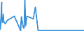 KN 41 /Exporte /Einheit = Preise (Euro/Tonne) /Partnerland: Togo /Meldeland: Eur27_2020 /41:HÄute, Felle (Andere als Pelzfelle) und Leder