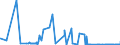 KN 41 /Exporte /Einheit = Preise (Euro/Tonne) /Partnerland: Benin /Meldeland: Eur27_2020 /41:HÄute, Felle (Andere als Pelzfelle) und Leder