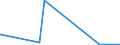 KN 41 /Exporte /Einheit = Preise (Euro/Tonne) /Partnerland: Zentralaf.republik /Meldeland: Eur27_2020 /41:HÄute, Felle (Andere als Pelzfelle) und Leder