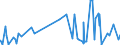 KN 41 /Exporte /Einheit = Preise (Euro/Tonne) /Partnerland: Dem. Rep. Kongo /Meldeland: Eur27_2020 /41:HÄute, Felle (Andere als Pelzfelle) und Leder