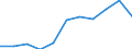 KN 42021110 /Exporte /Einheit = Preise (Euro/Bes. Maßeinheiten) /Partnerland: Belgien/Luxemburg /Meldeland: Eur27 /42021110:Aktenkoffer, Aktentaschen, Schultaschen und Ã¤hnl. BehÃ¤ltnisse, mit AuÃŸenseite aus Leder, Rekonstituiertem Leder Oder Lackleder
